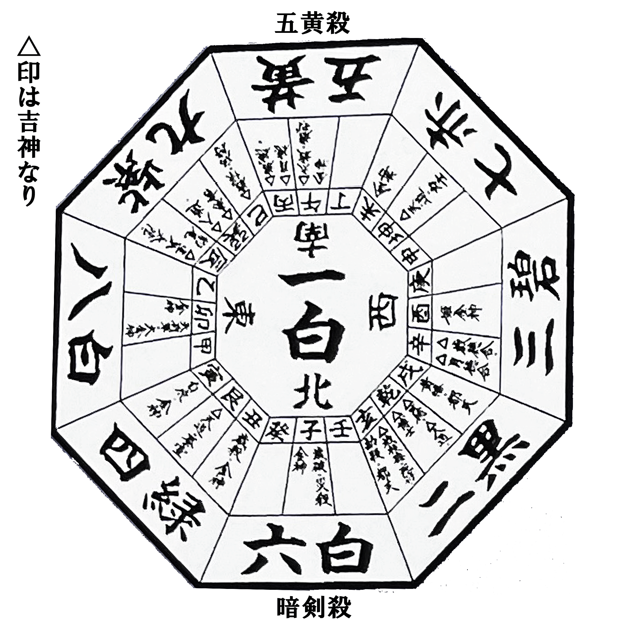 吉凶早見表のイメージ